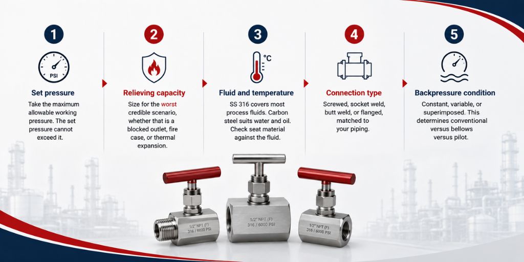 How to Select a Pressure Relief Valve