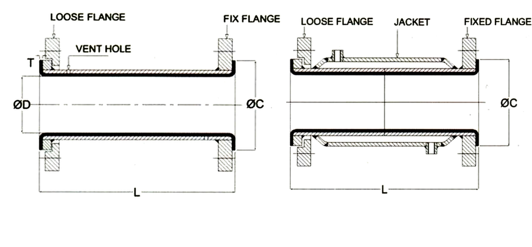 Lined Pipe (Jacketed / Non Jacketed)